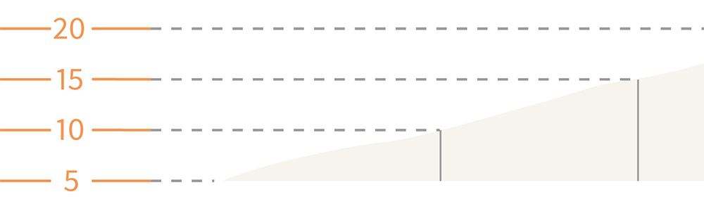 An image showing contour lines representing a shallow slope